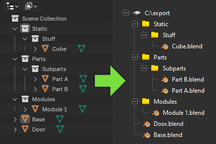 Export Folder Structure Example